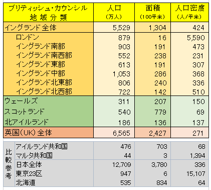 �n��ʐl���T�v